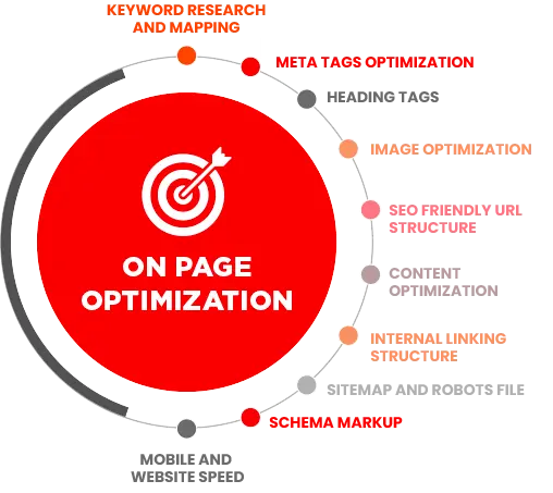 on-page-seo